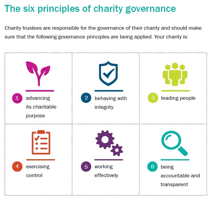 The six principles of charity governance