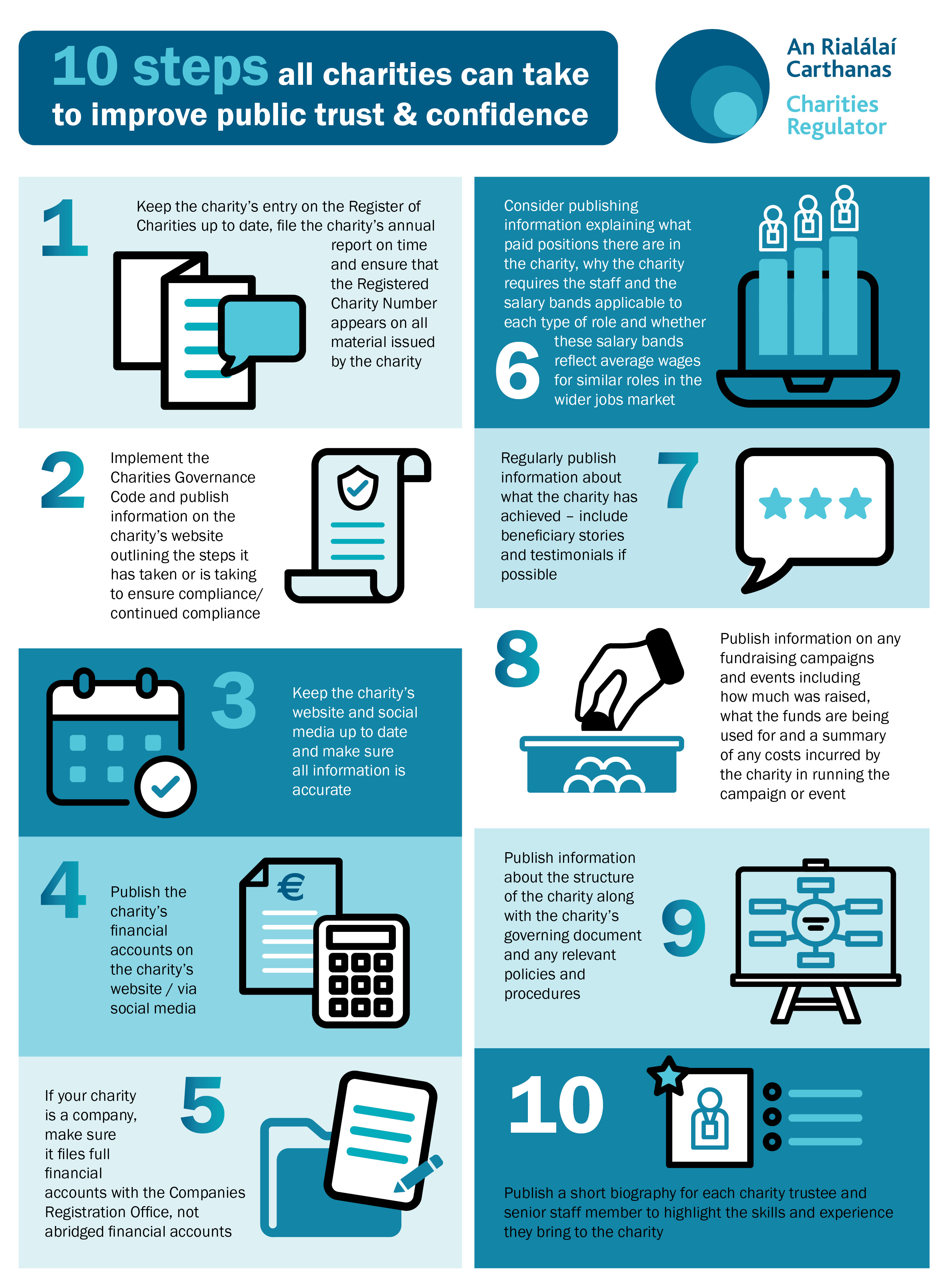 Infographic detailing 10 steps all charities can take to improve public trust and confidence