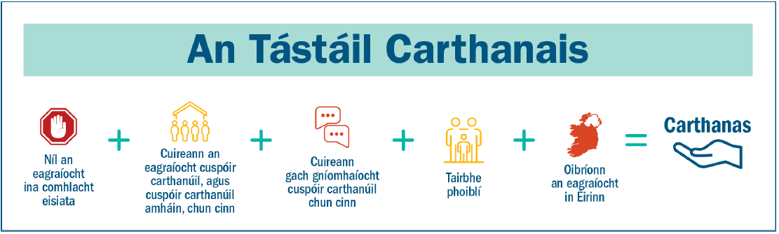 An Tástáil Carthanais -